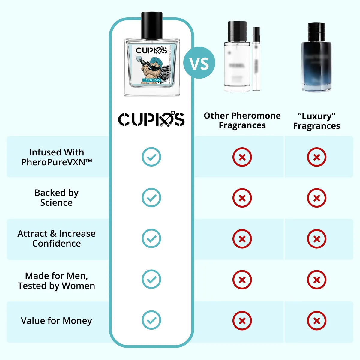 Cupids Hypnosis 2.0 Pheromone Men's Cologne: Magnetic Attraction & Confidence Boost