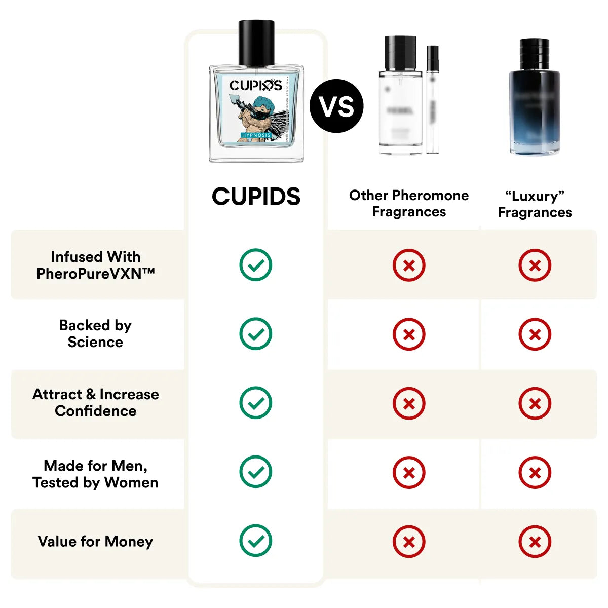 Cupid Mist : Luxury Oud Perfume (BUY 1 GET 1 FREE)